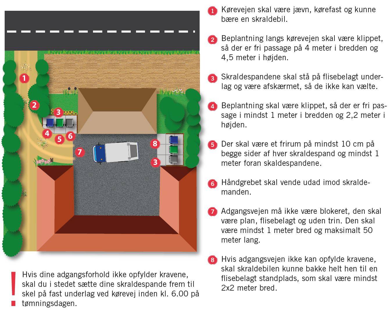 Illustration af regler om placering af skraldespand i landzone