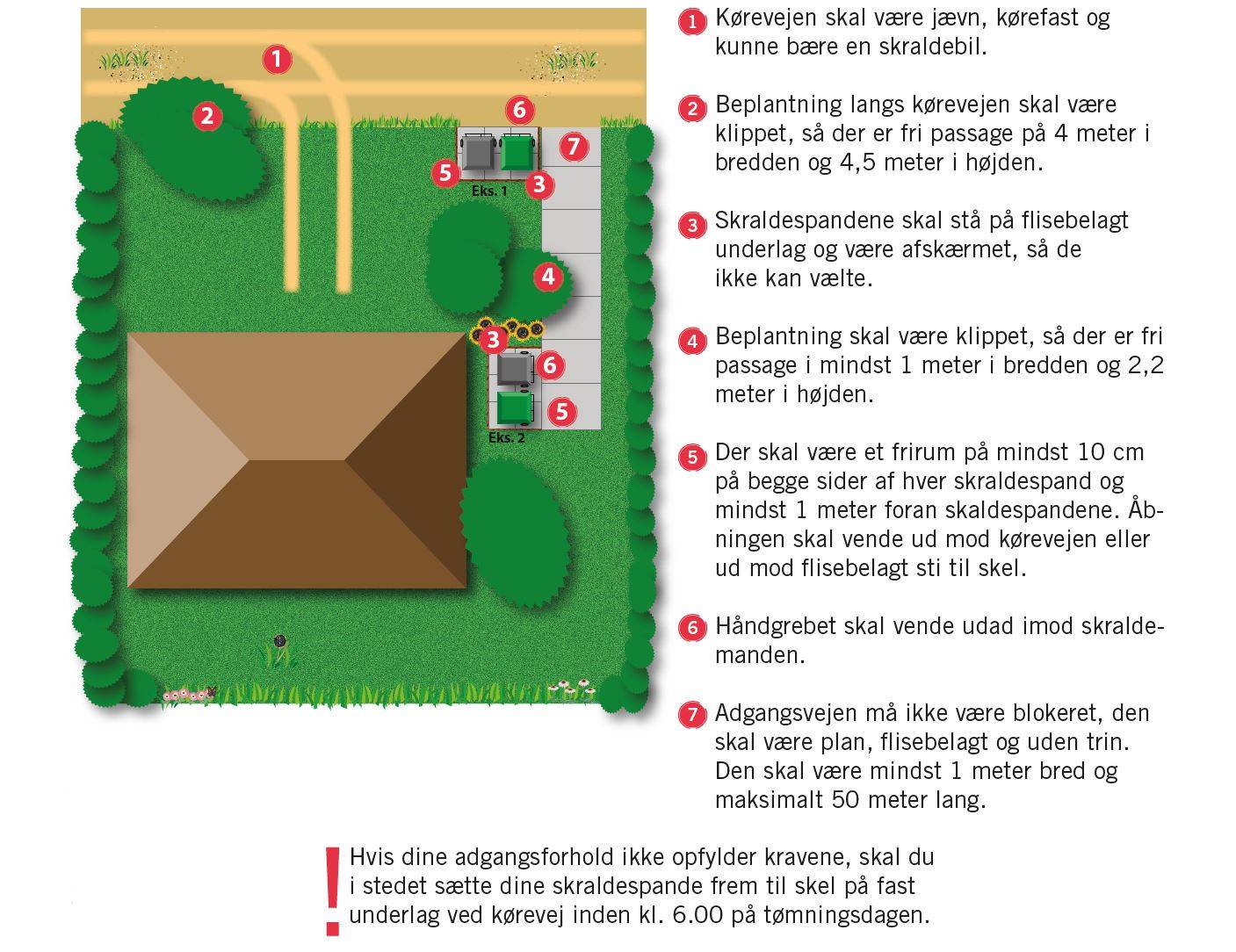 Illustration af regler om placering af skraldespand i landzone