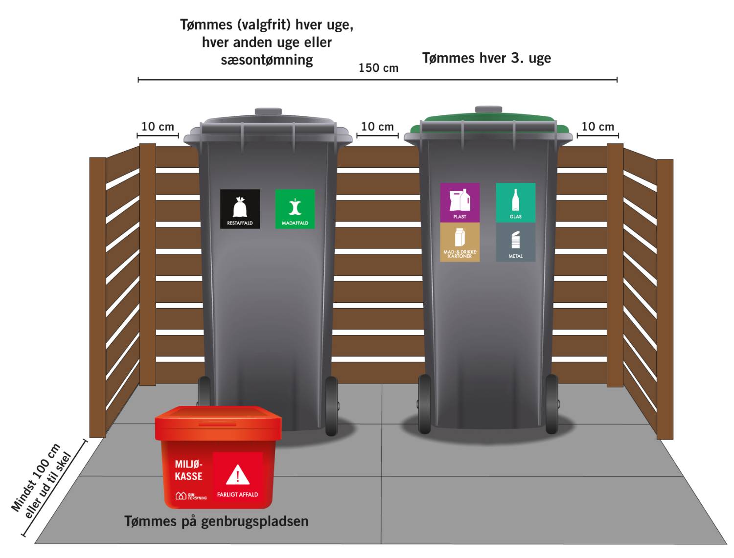 Placering af skraldespande sommerhus 2024 Placering af skraldespande sommerhus 2024
