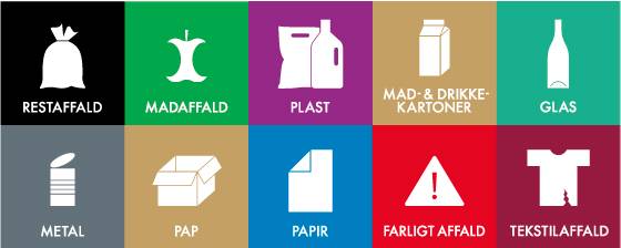 De ti affaldstyper Collage med piktogrammer af ti affaldstyper