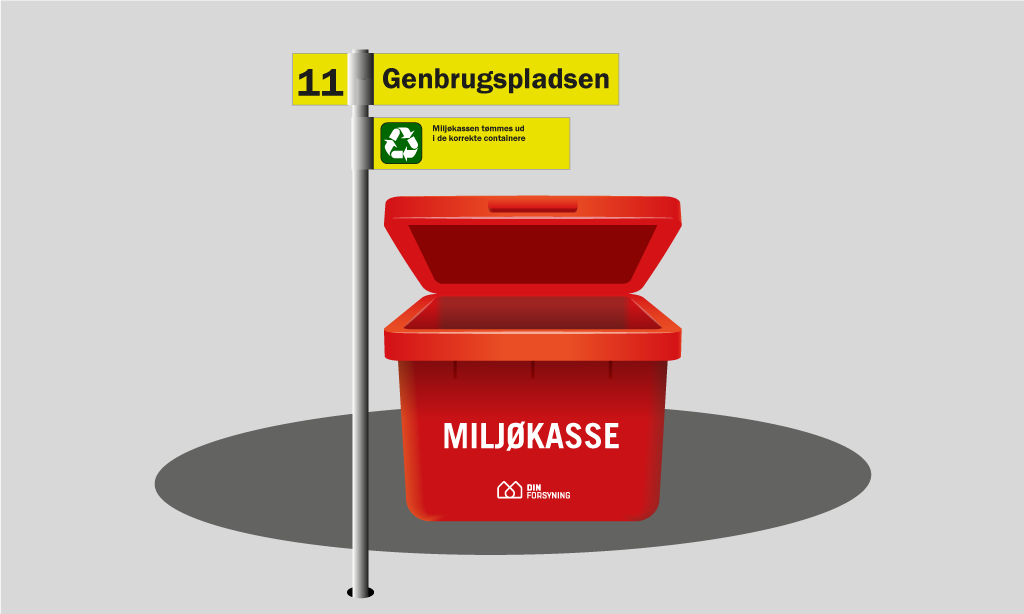 Illustration af miljøkasse og et skilt fra genbrugspladsen